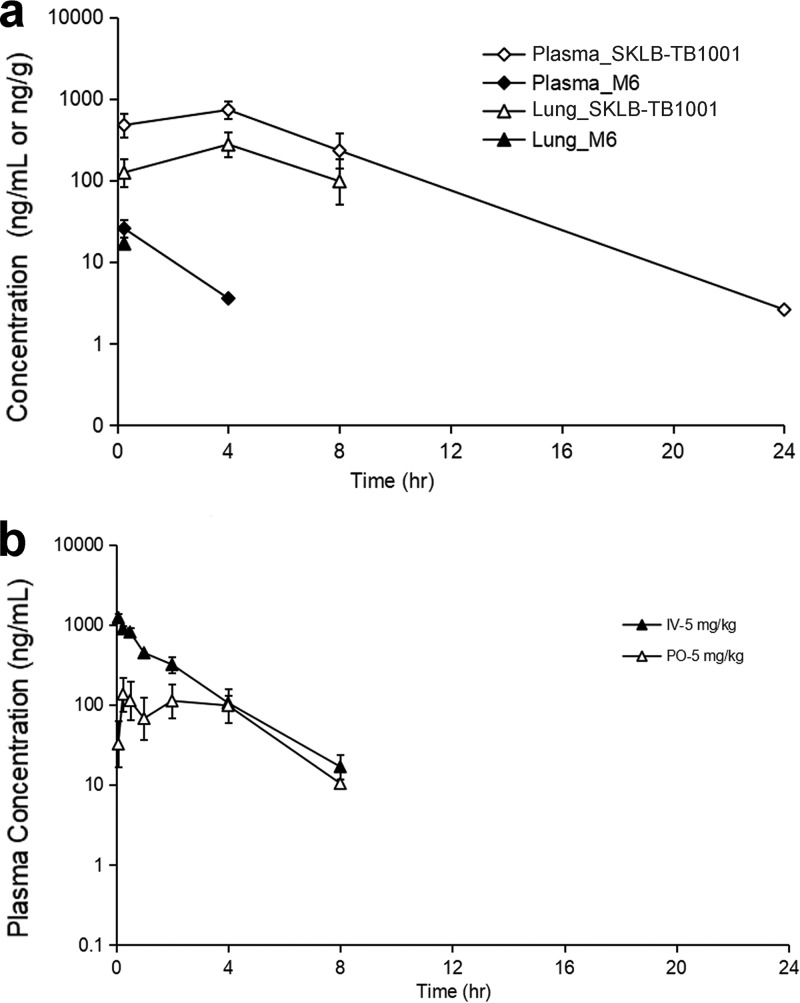 FIG 6