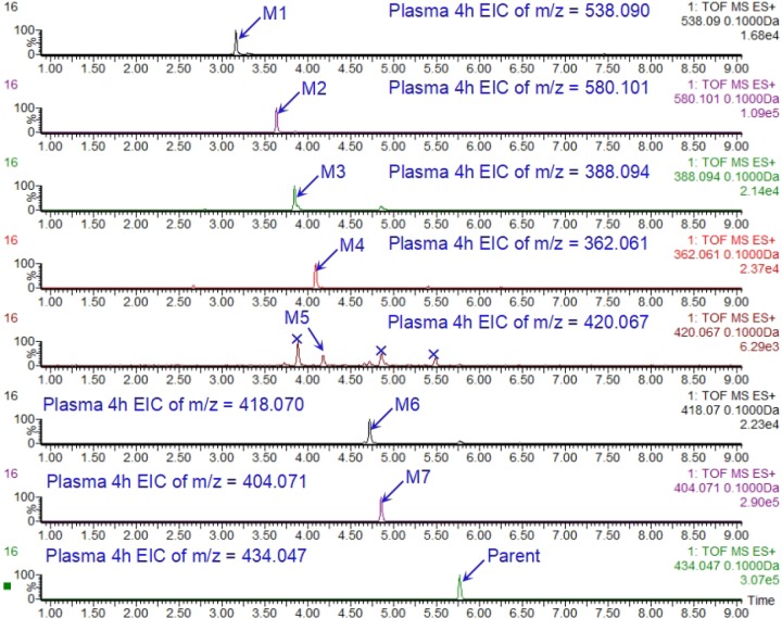 FIG 3