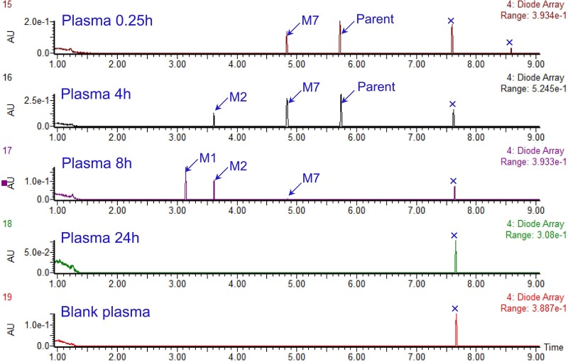 FIG 2