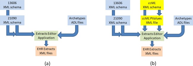 Figure 3