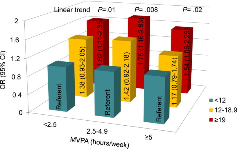 FIGURE 3