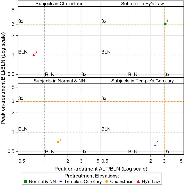 Fig. 4