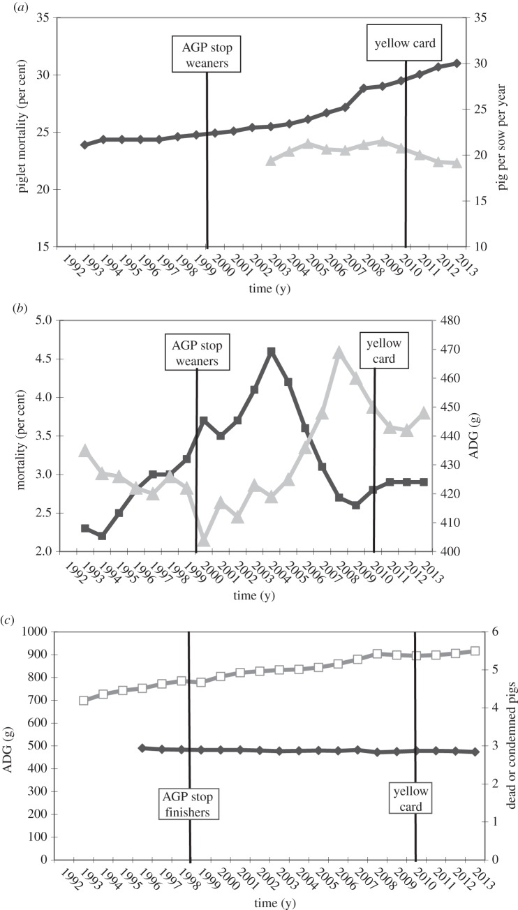 Figure 3.