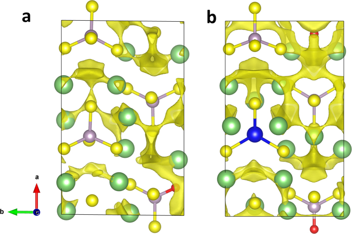 Figure 6