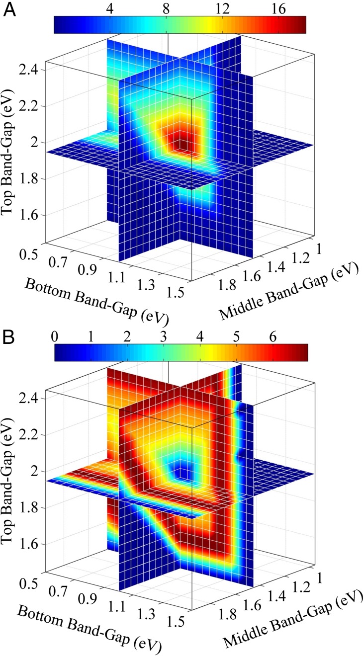 Fig. 3.