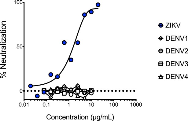 Fig 2