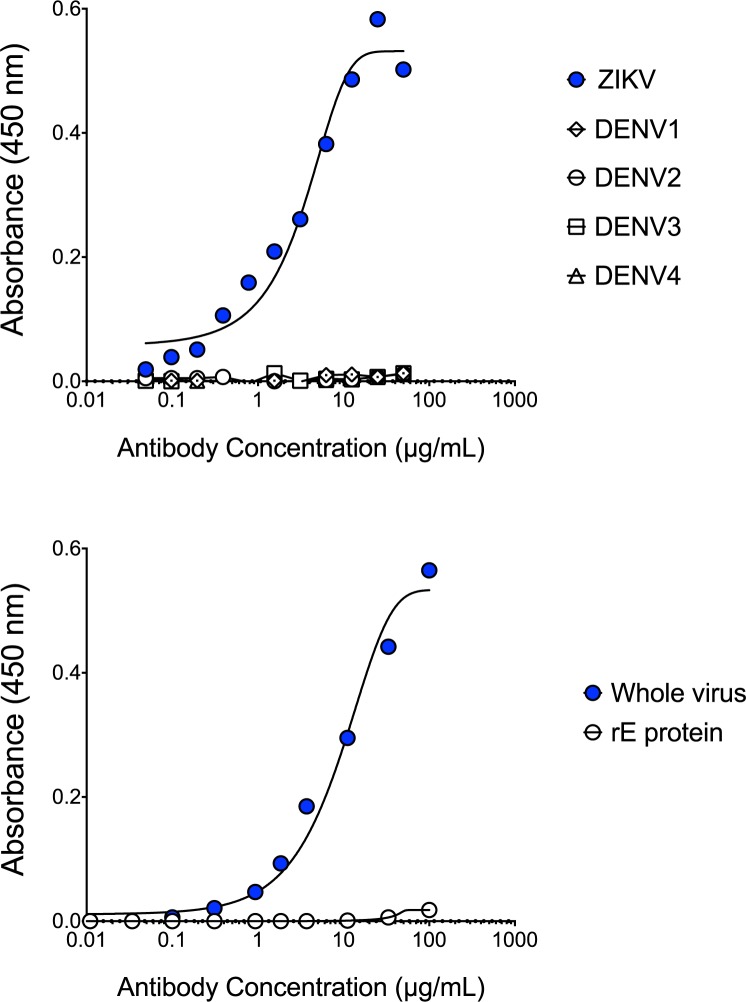 Fig 4