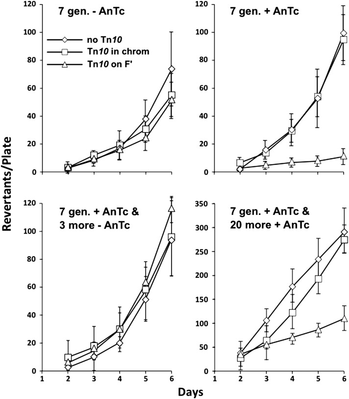 Figure 10