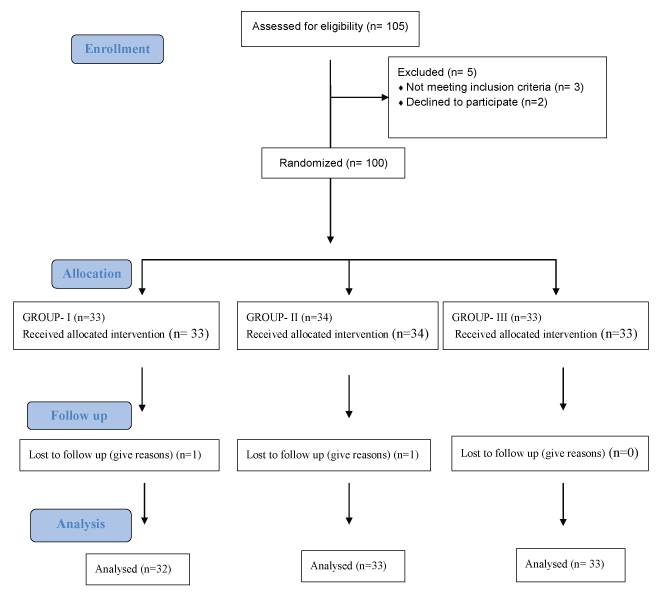 [Table/Fig-1]: