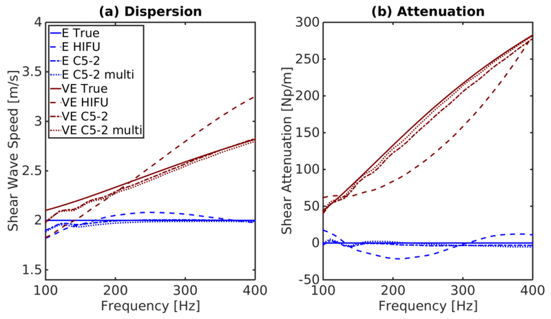 Figure 3: