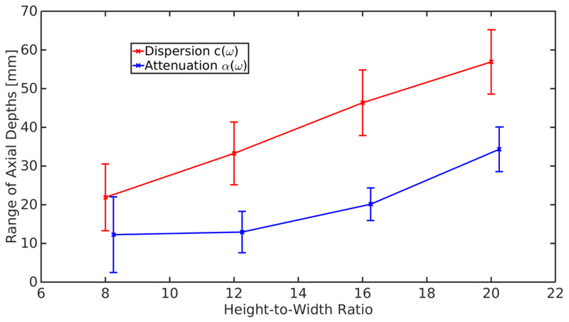 Figure 5: