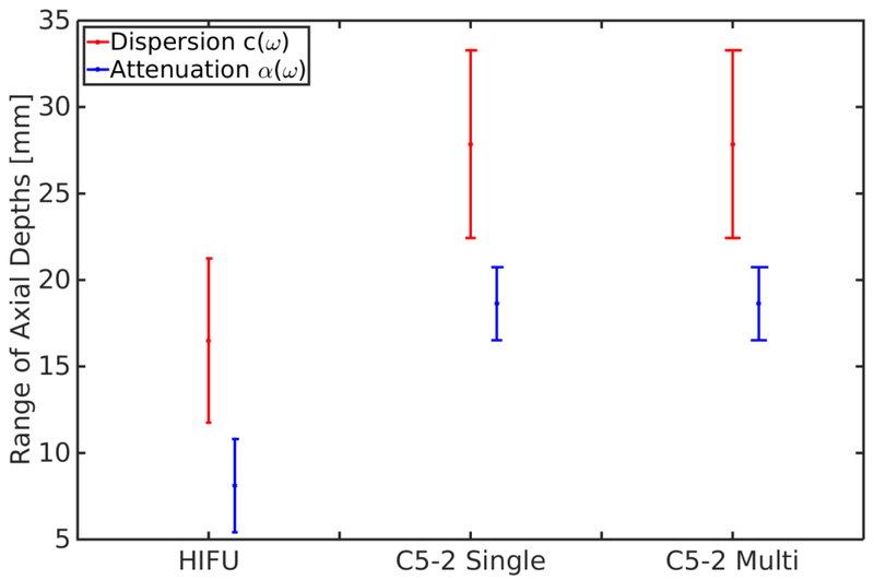 Figure 7: