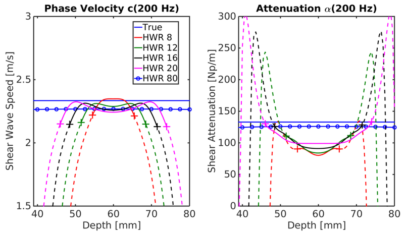 Figure 4: