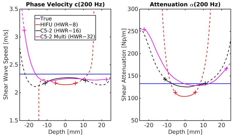 Figure 6: