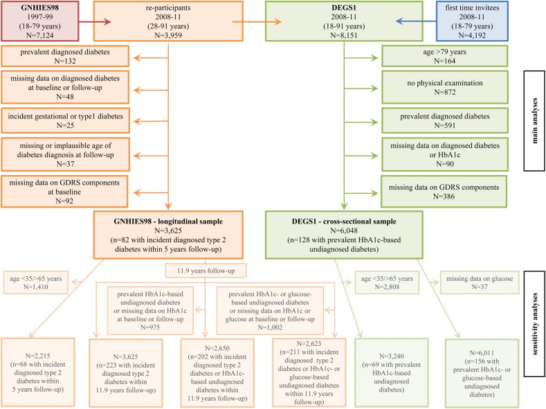 Figure 1