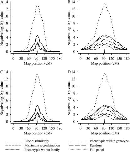 Figure 2.—