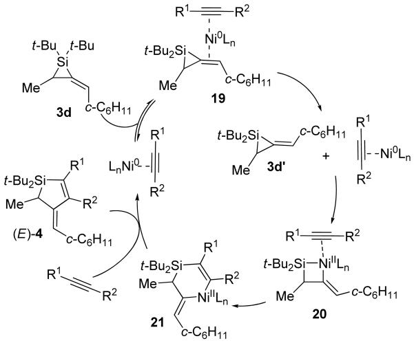 Scheme 7