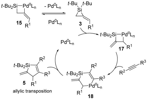 Scheme 6