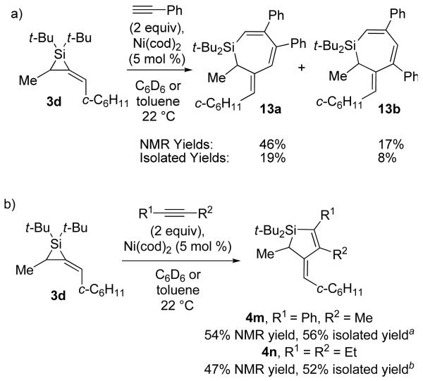 Scheme 4