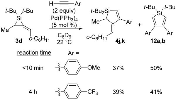 Scheme 3