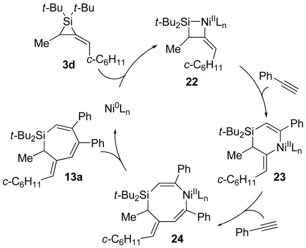 Scheme 8