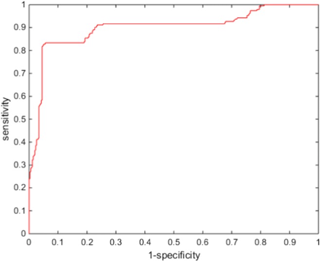 Fig. 6