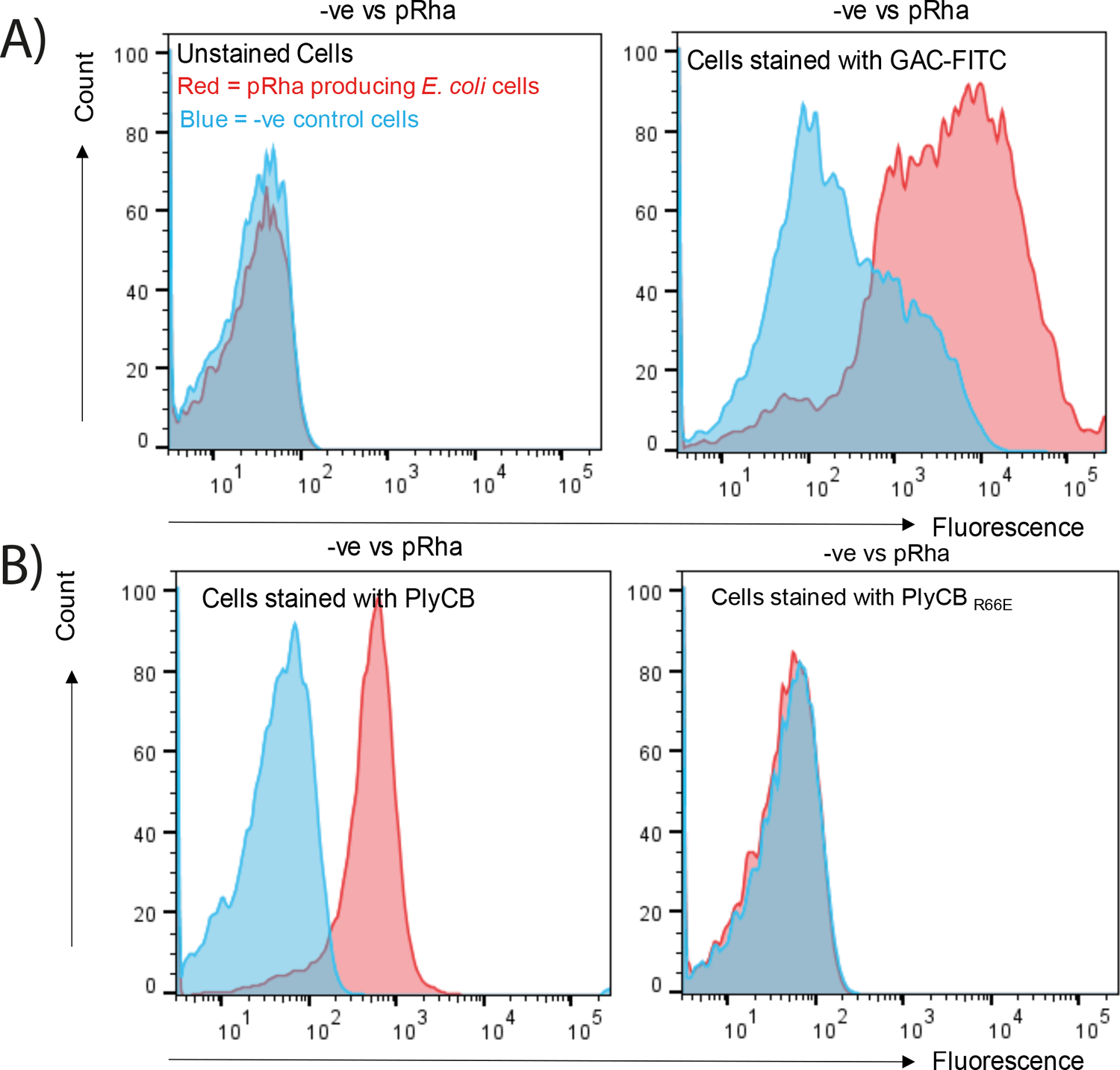 Fig 4)