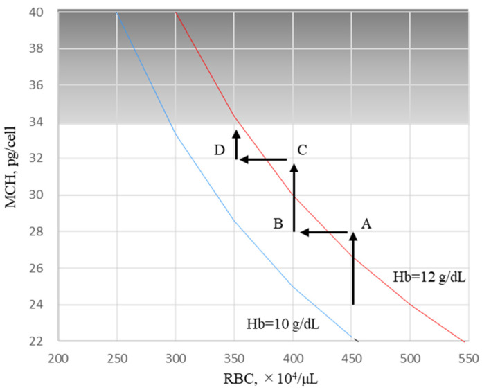 Figure 8