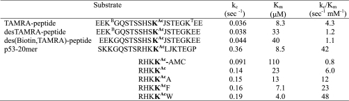 graphic file with name zbc045103507t001.jpg