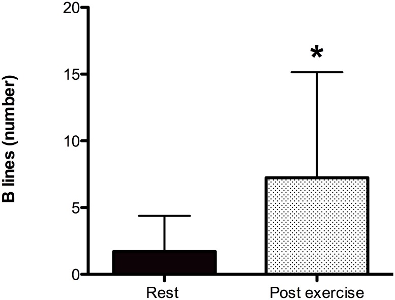 Fig 5