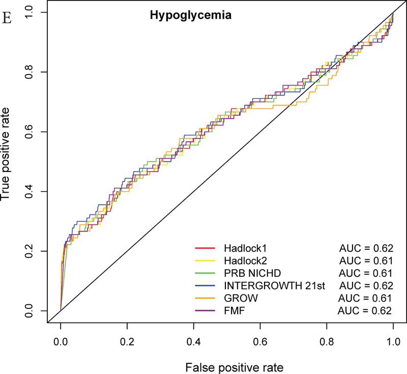 Figure 3: