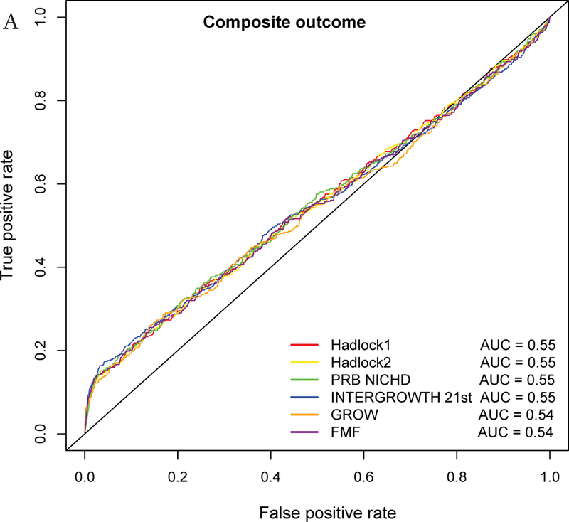 Figure 3: