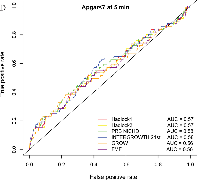 Figure 3: