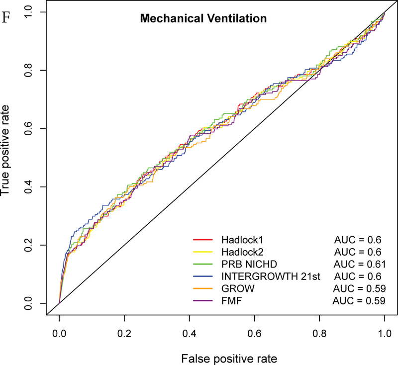 Figure 3: