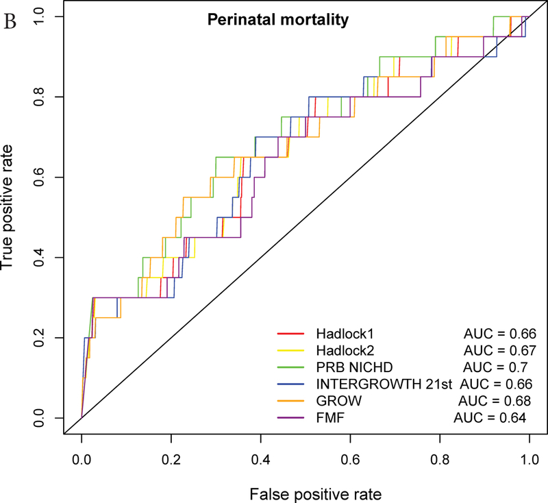 Figure 3: