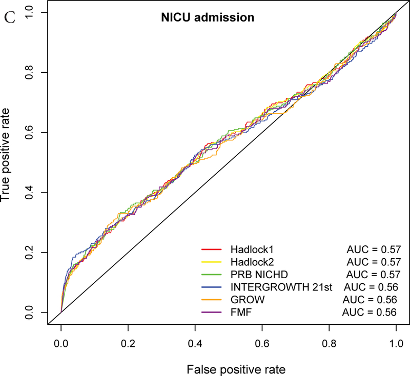 Figure 3: