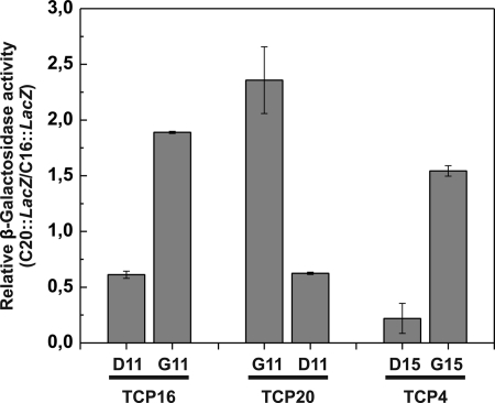 FIGURE 4.