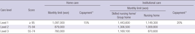 graphic file with name jkms-27-S41-i003.jpg