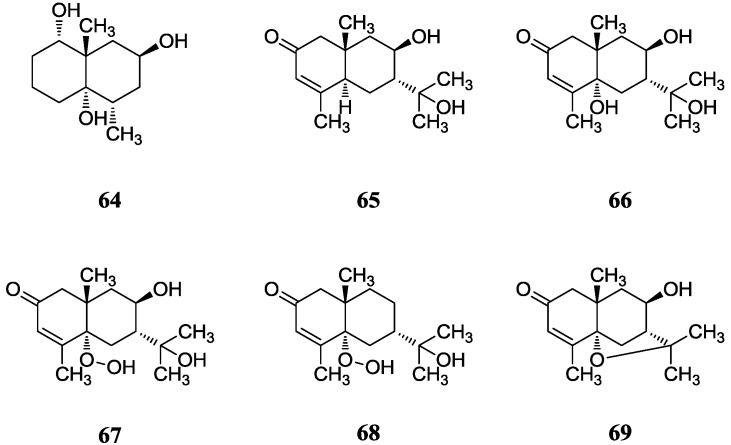 Figure 19