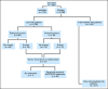 Fig 1.