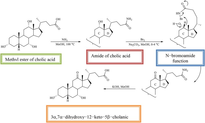 Scheme 10