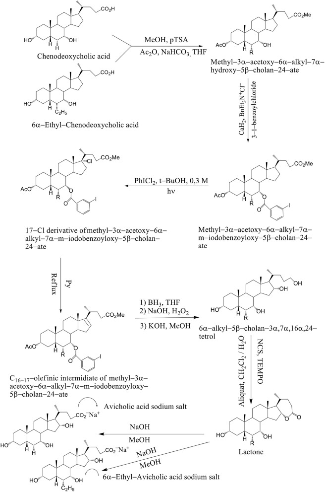 Scheme 11