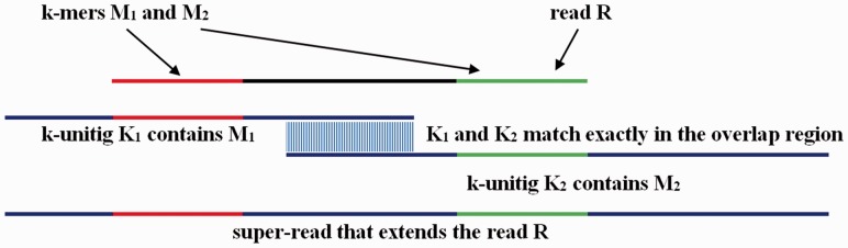 Fig. 2.