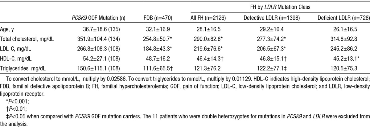 graphic file with name hcg-8-823-g003.jpg