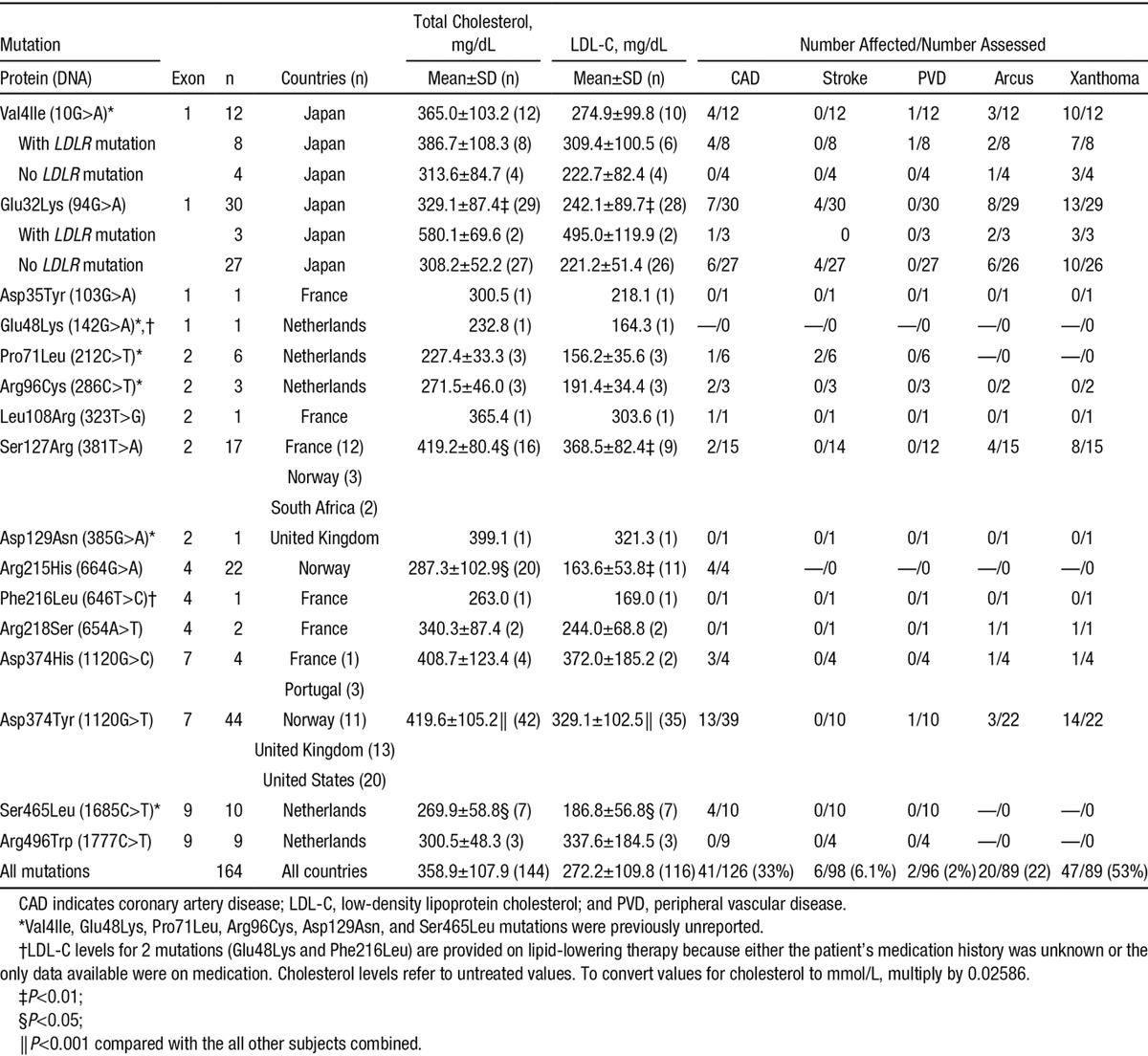 graphic file with name hcg-8-823-g001.jpg