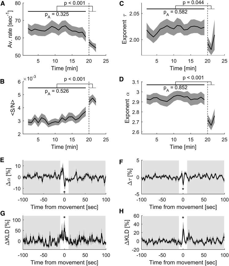 Figure 7