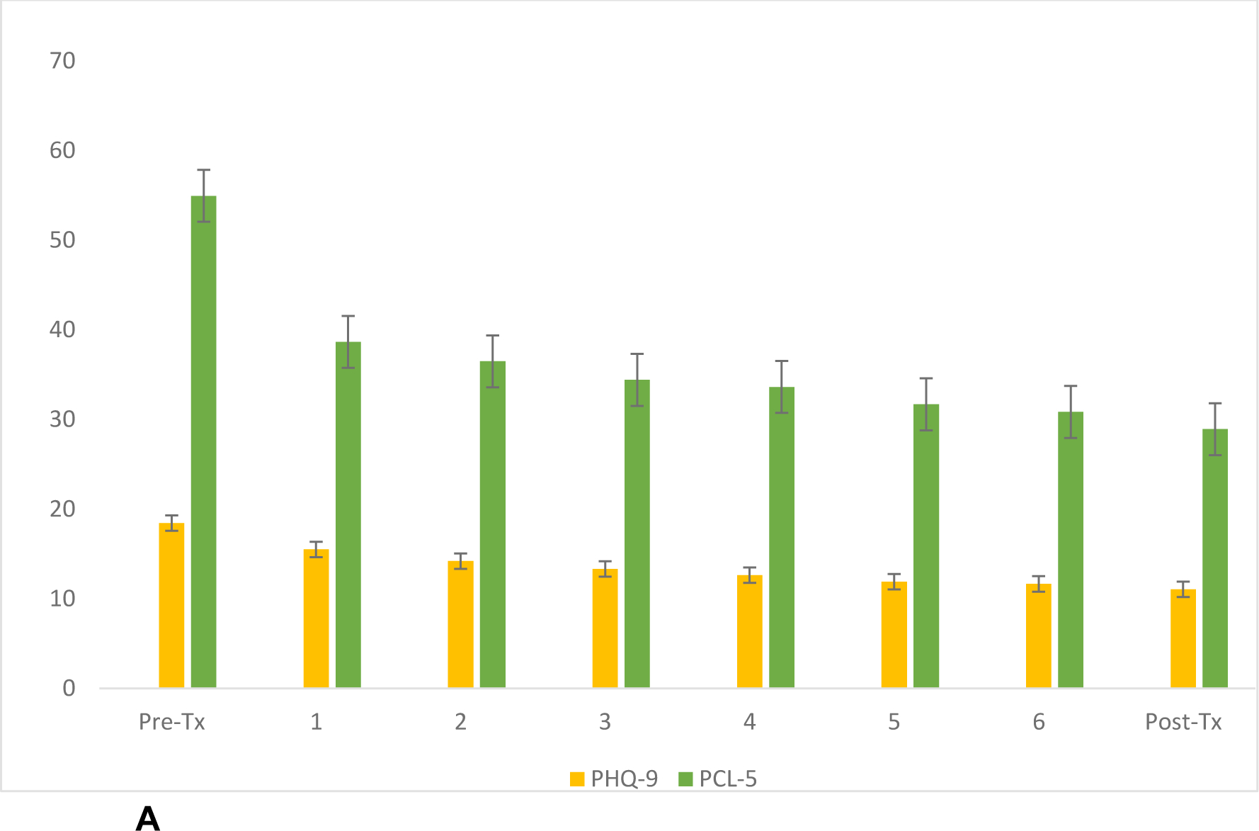 Figure 1A