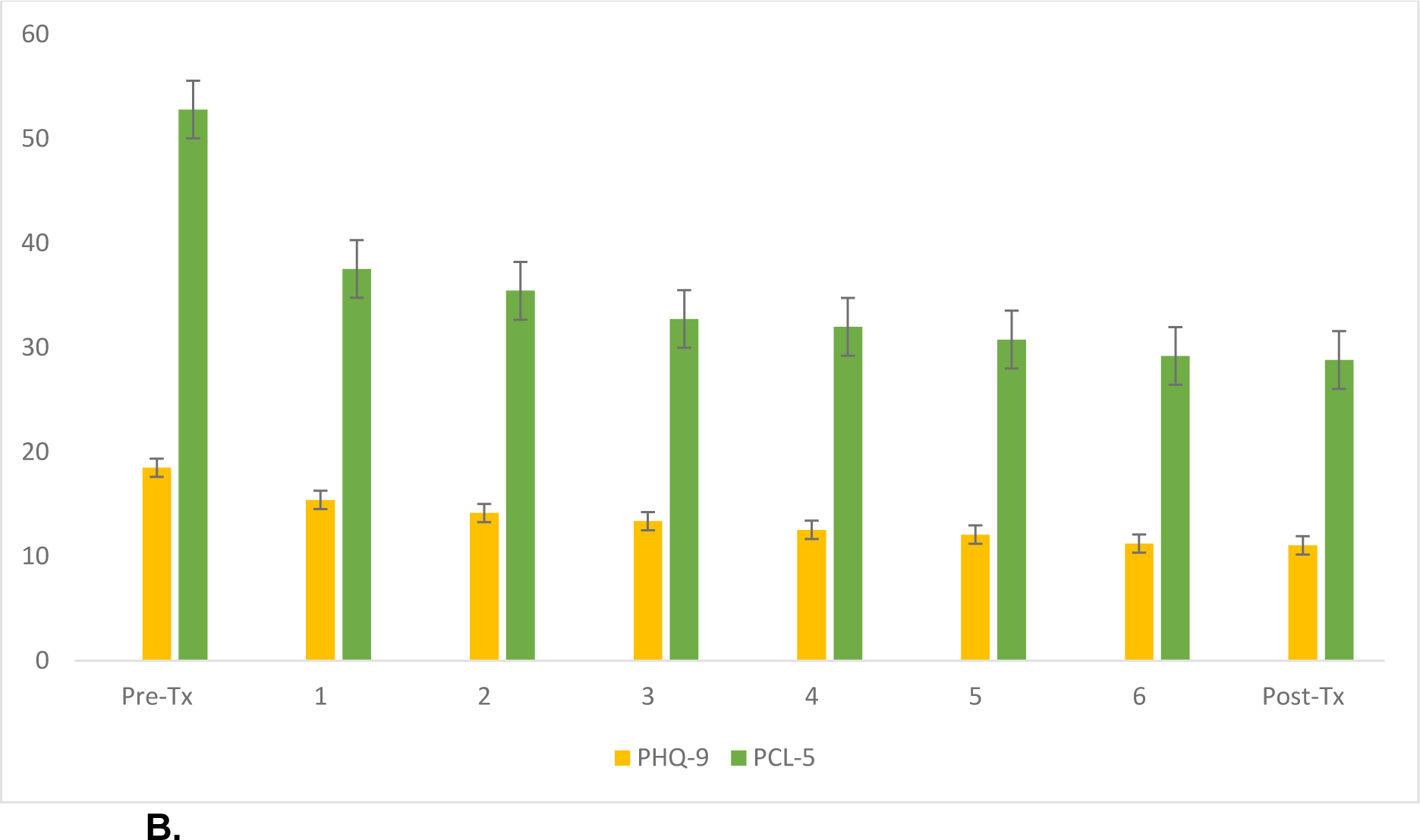 Figure 1B.