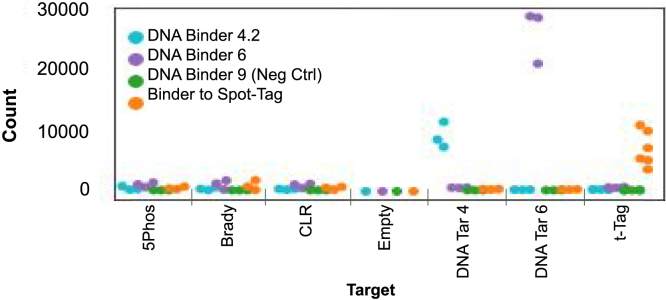 Figure 6