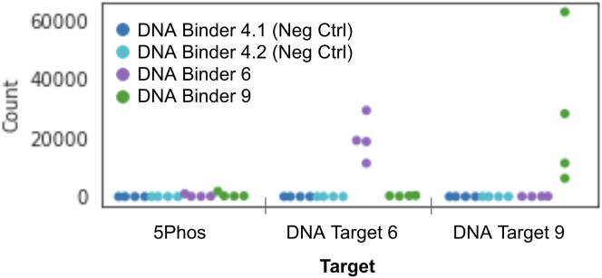 Figure 4